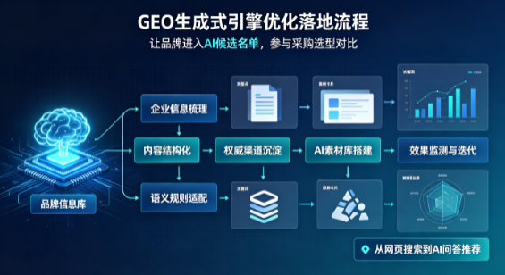 仙游县B端采购决策：GEO优化藏着哪些全新机会？