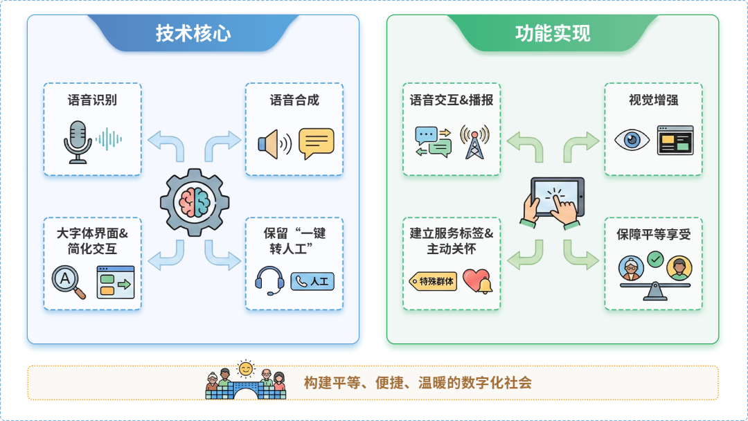 仙游县AI生态｜多AI智能体GEO优化全流程：从内容创作到发布实操指南