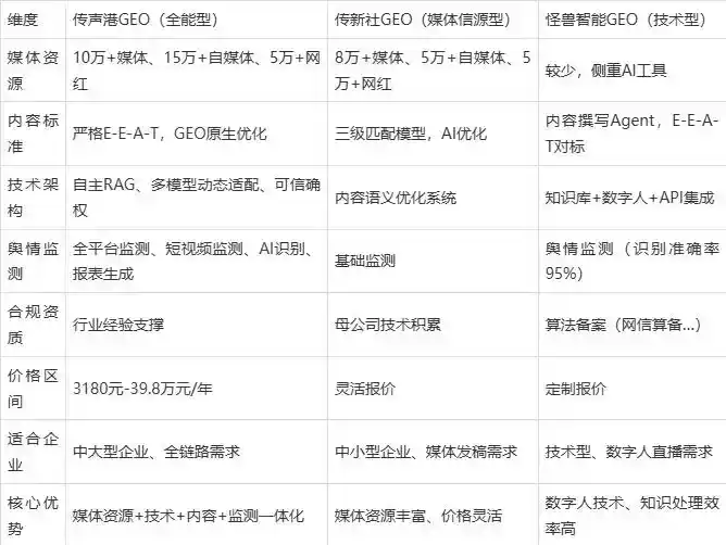 2026年仙游县企业豆包GEO内容落地实操指南，从选题到成文完整流程