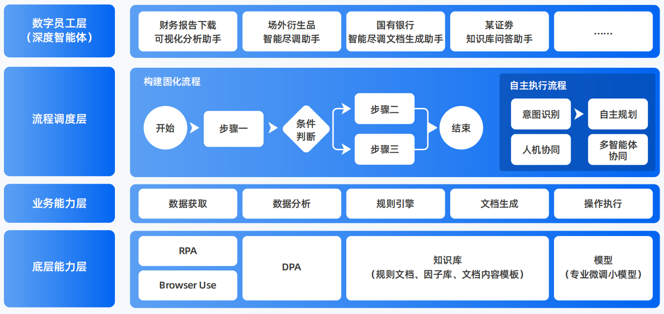 仙游县AI智能体工程搭建指南：架构设计、工具链与生产环境优化方案