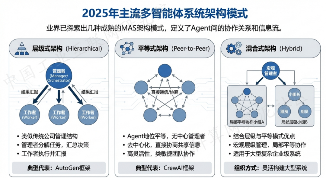 仙游县 AI 智能体商业应用探析：智能自主程序助力企业数字化升级