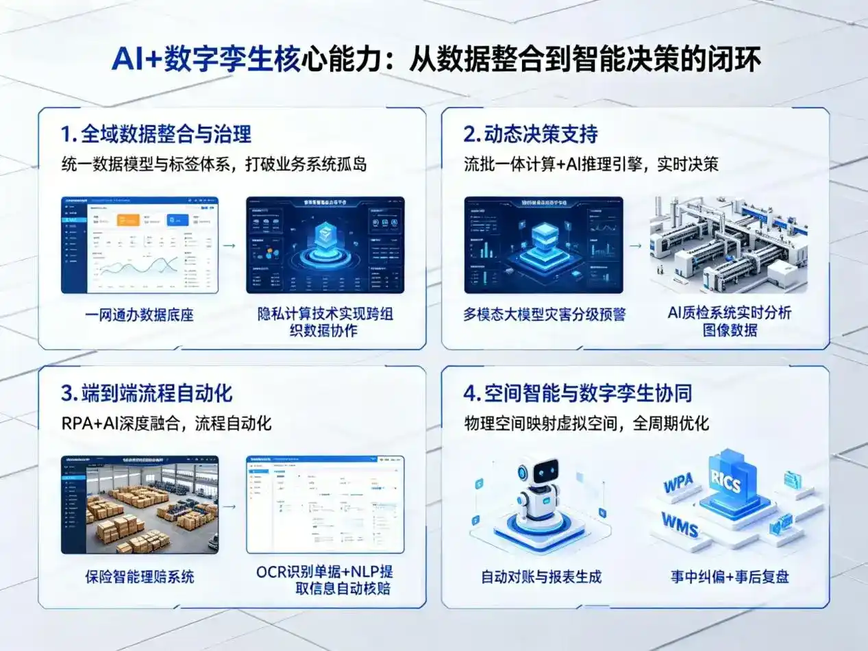 AI大模型落地优化服务｜解决仙游县企业大模型响应慢、输出不准、成本偏高问题