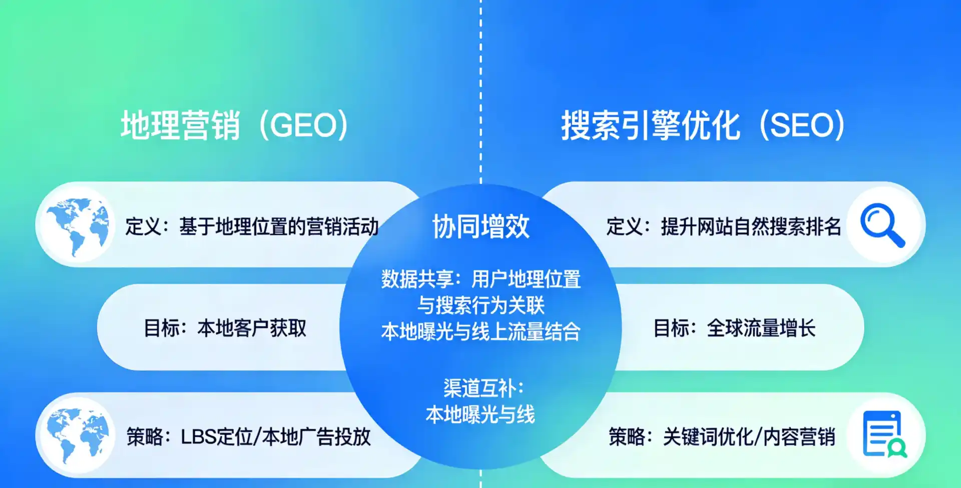立足仙游县，从用户需求与流量逻辑，解读GEO优化的落地价值与应用前景