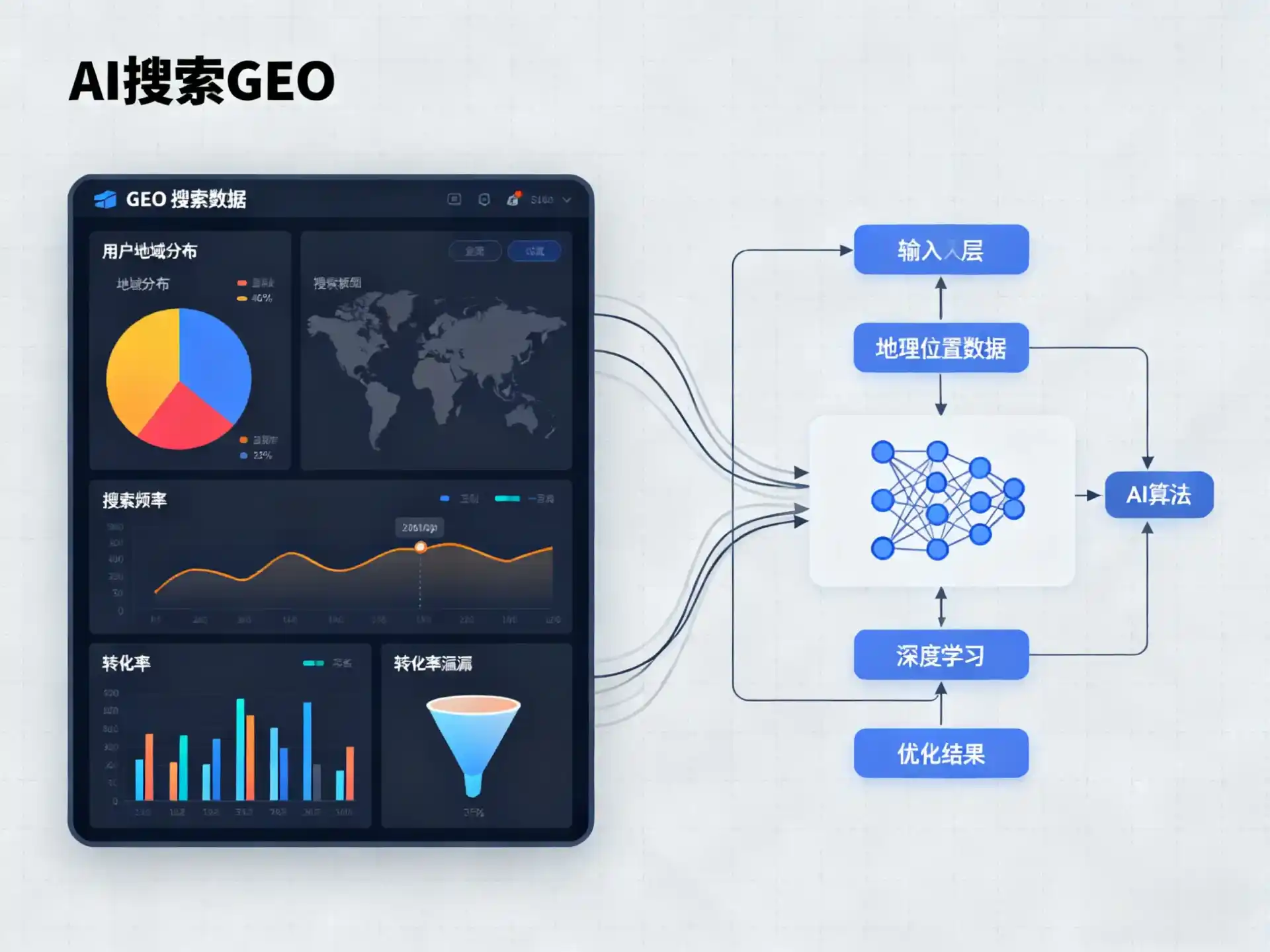 仙游县GEO优化服务商该如何筛选？生成式引擎优化行业实践观察